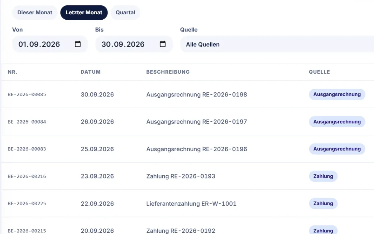 Buchungsjournal: jede Buchung mit Nummer, Datum, Beschreibung und Quelle