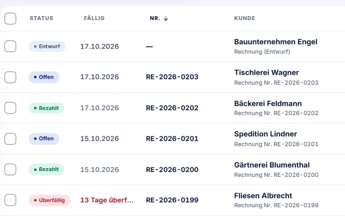 Rechnungsliste mit den Status Entwurf, Offen, Bezahlt und Überfällig