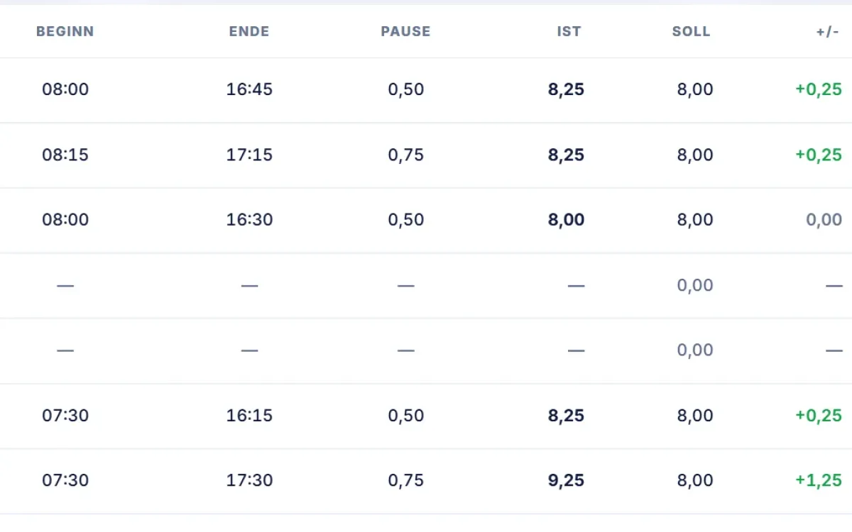 TimeHub: Tageszeilen mit Beginn, Ende, Pause sowie Ist- und Soll-Stunden
