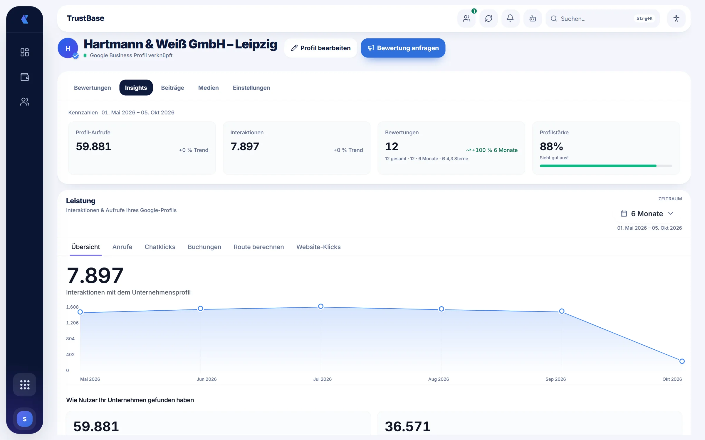 TrustBase: Kennzahlen eines Google Unternehmensprofils mit Aufrufen, Interaktionen und Verlauf